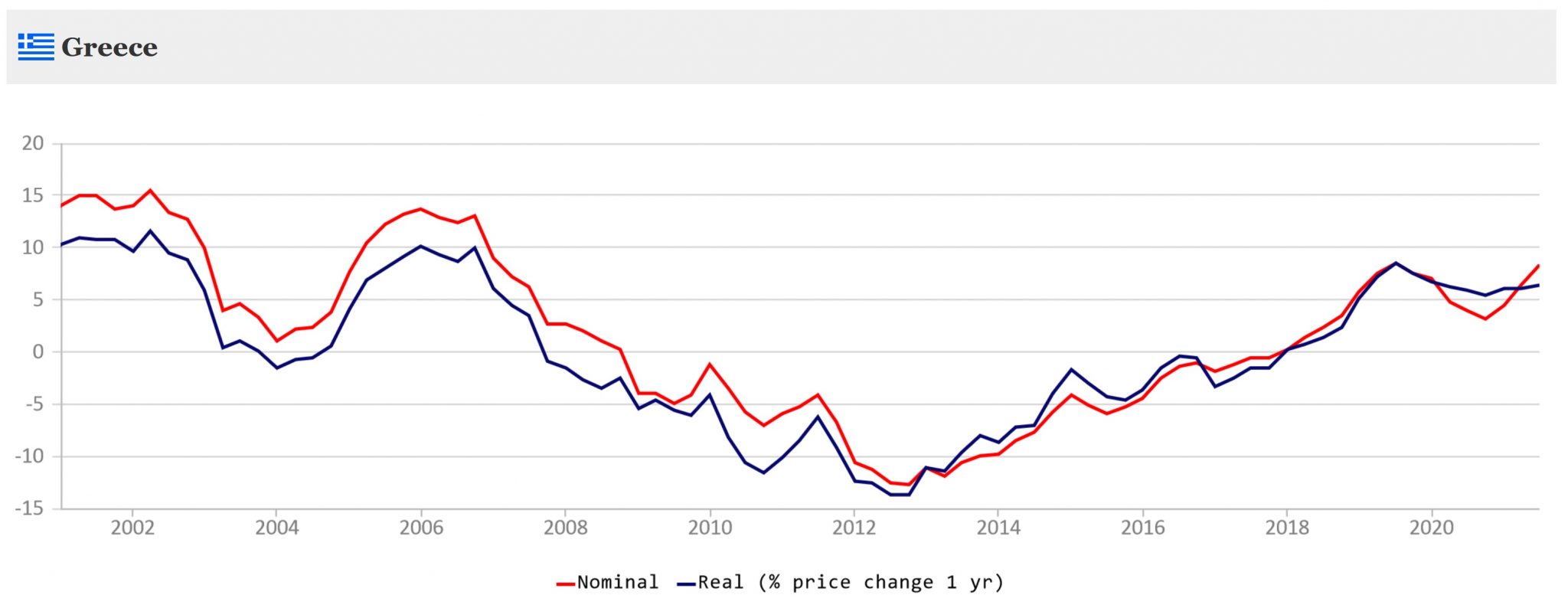 Real Estate market in Greece 2022 analytics Book`n Greece
